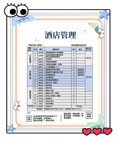 酒店管理 專(zhuān)業(yè)優(yōu)勢(shì)與行業(yè)前景深度解析